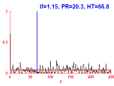 Survival probability